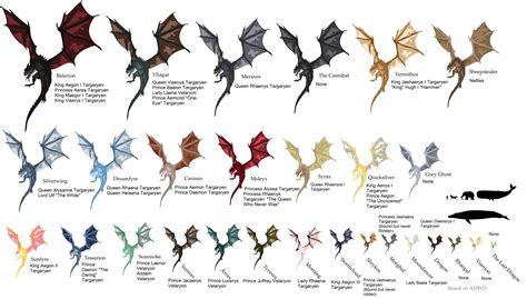 List of Dragon.